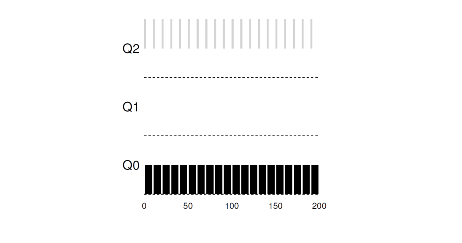 MLFQ incorporating IO